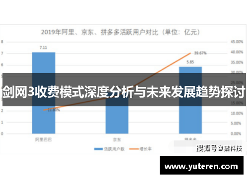 剑网3收费模式深度分析与未来发展趋势探讨