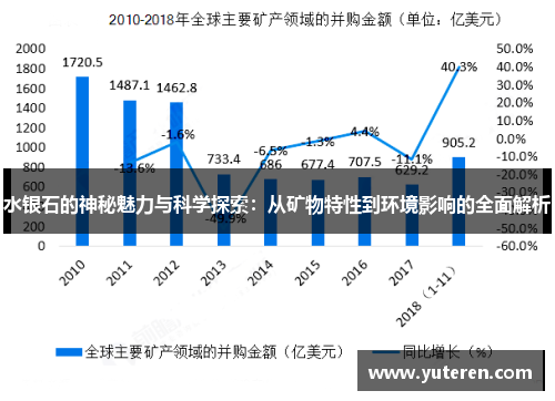 水银石的神秘魅力与科学探索：从矿物特性到环境影响的全面解析